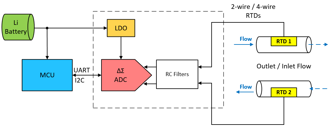 TMP117 RTD_Heat Meter2.png